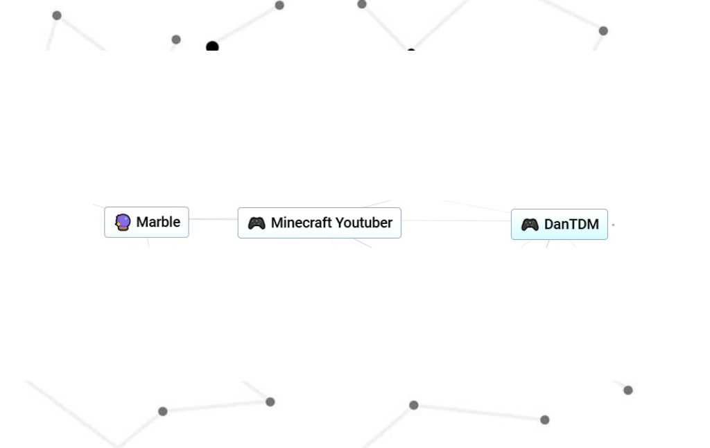 How to Make Dantdm in Infinite Craft