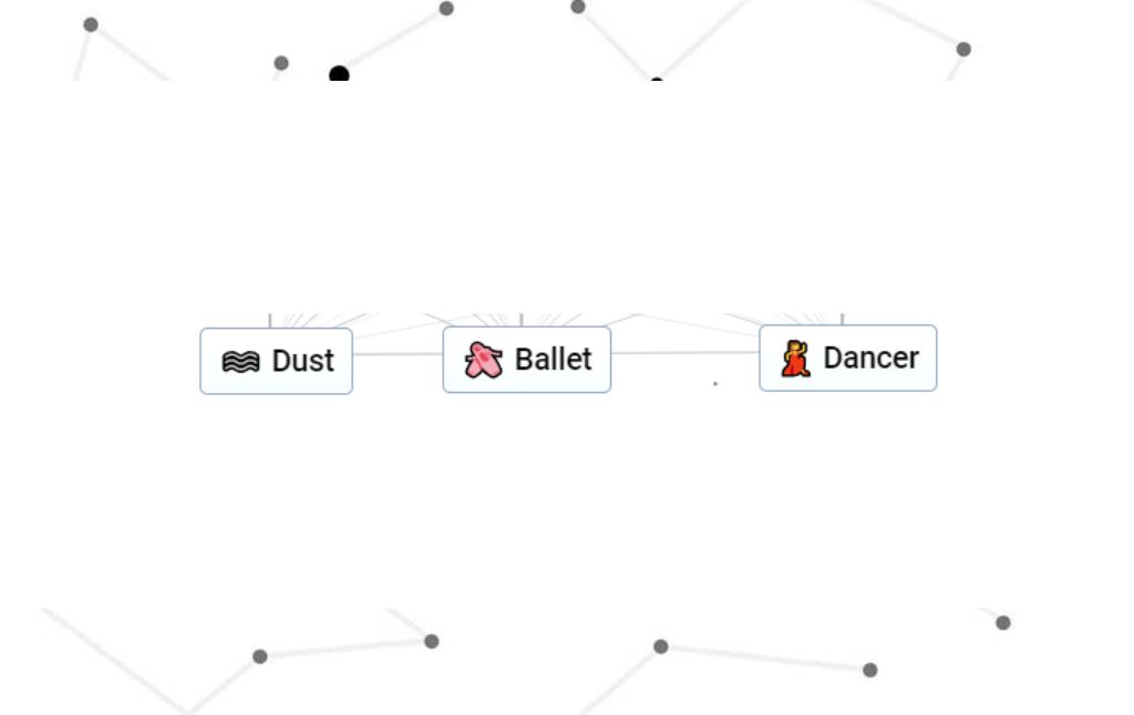 How to Make Dancer in Infinite Craft