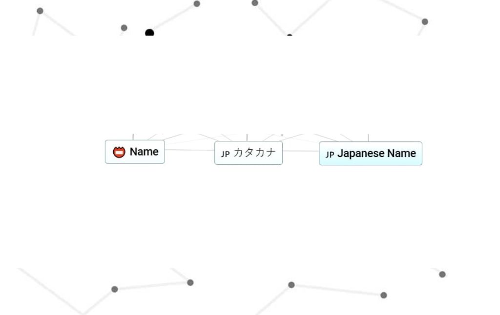 How to Make japanese Name in infinite craft