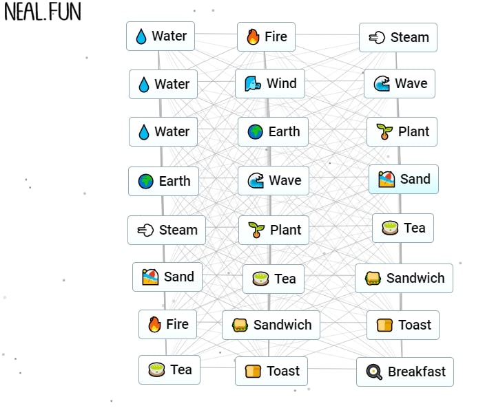 How to Make Breakfast in Infinite Craft