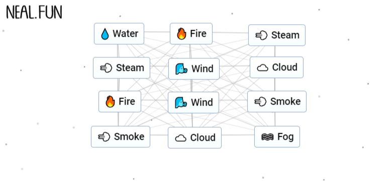 How to Make Fog in Infinity Craft