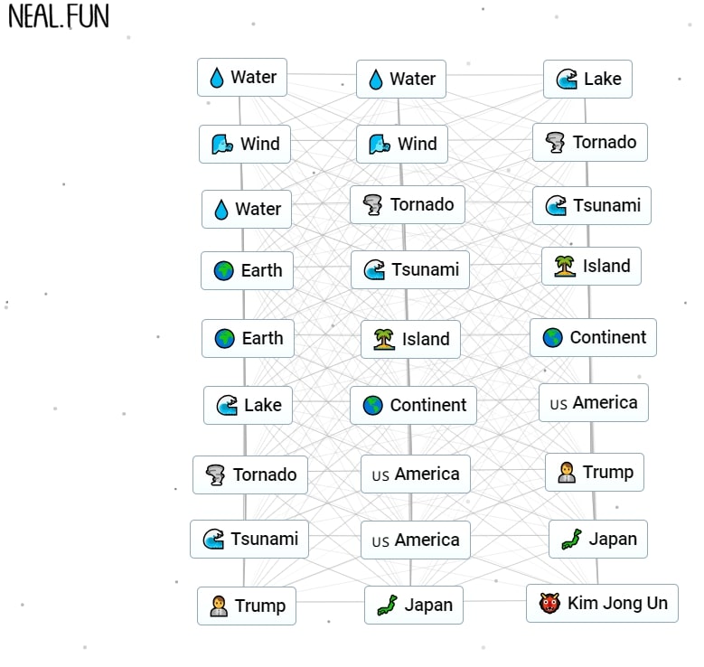 How to Make Kim Jong Un in Infinite Craft