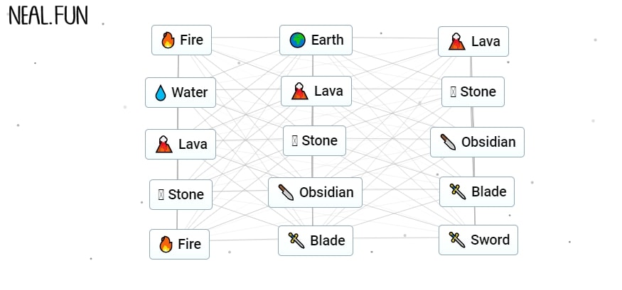 How to Make Sword in Infinite Craft