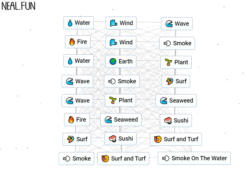 make Smoke On The Water in Infinite Craft