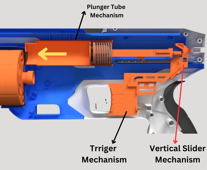Nerf Gun Mechanism