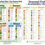 Seasonal Produce Chart: A Colorful, Practical Way to Teach Kids About Fresh Food