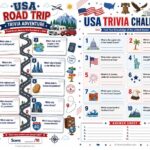 USA Trivia Questions Printable: The Fun Way to Teach Kids About America